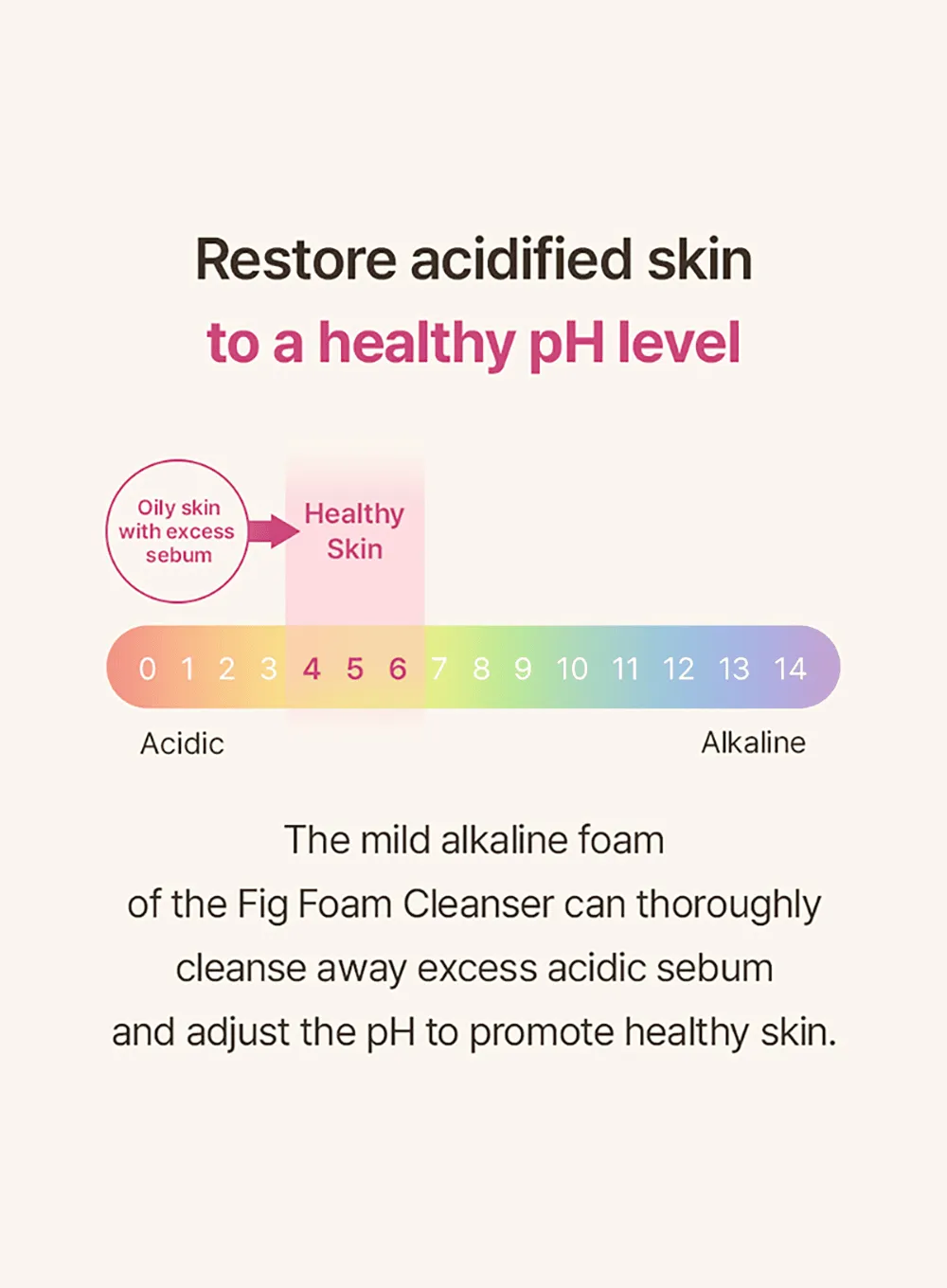 Fig Foam Cleanser (150ml)