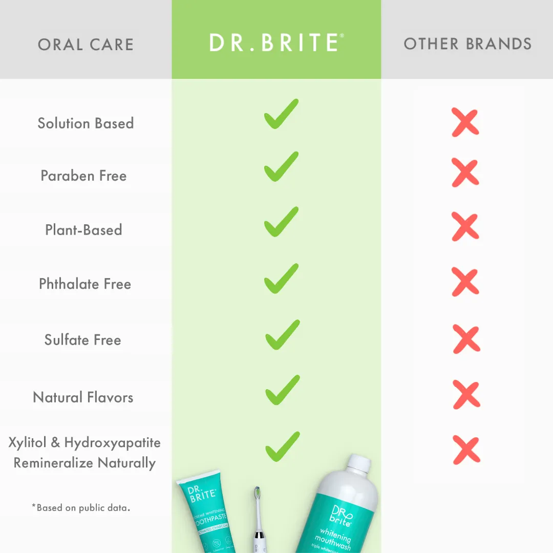 Sensitivity Relief - Oral Care Kit