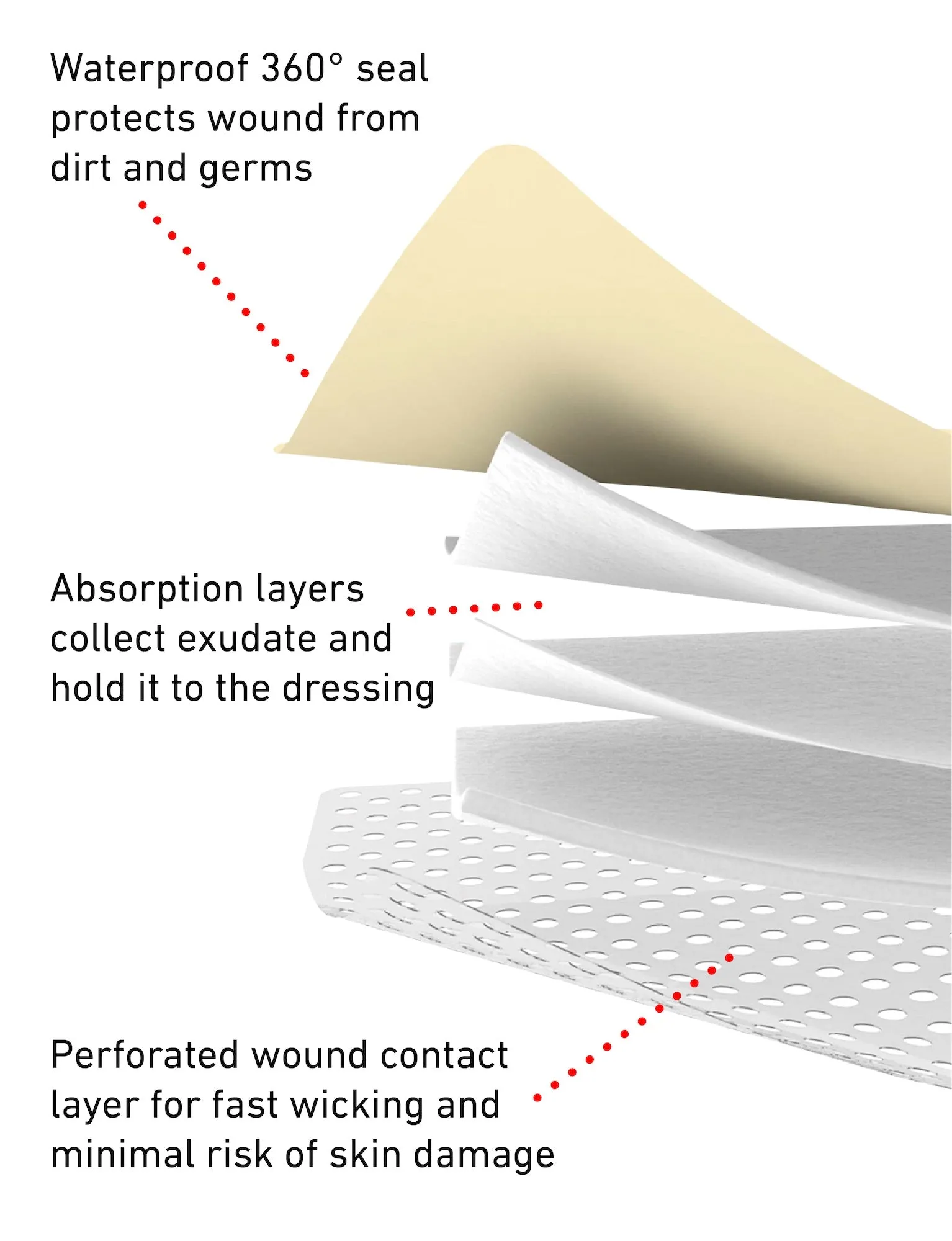 Silicone Foam Absorbent Dressing